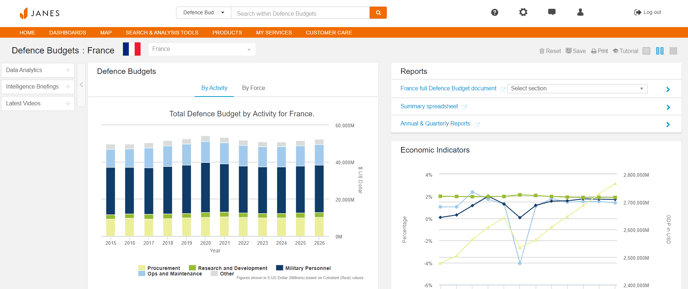 Janes-Case-Export-Opp-Australia-France-Defence-Budget-1