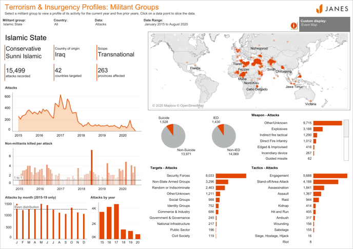 Janes-Case-Islamic-State-Profile-Dashboard