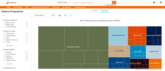 Janes-Defence-Programmes-Charts-Access