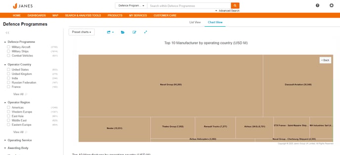 Janes-Defence-Programmes-Charts-Filter