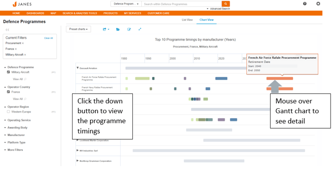 Janes-Defence-Programmes-Charts-Gantt