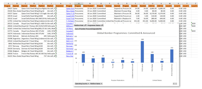 Janes-Defence-Programmes-Export-Excel