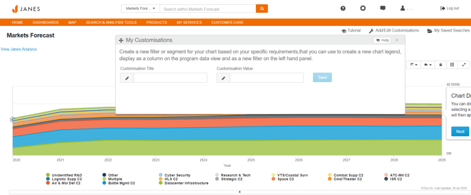 Janes-Markets-Forecast-Customisation-Value-Title