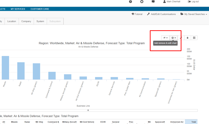 marketsForecast_chartEditing_stage1
