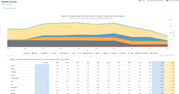 Janes-Case-Chinese-Ammunition-Forecasts