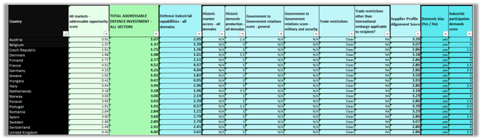 Janes-Case-Export-Opp-Australia-MPI