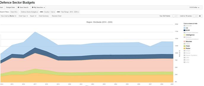 Janes-Case-Iranian-Air-Defence-JDSB