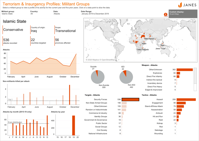 Janes-Case-Islamic-State-Profile-Dashboard-Filtered