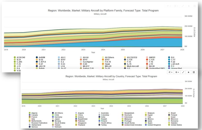 Janes-Case-Mil-Aircraft-Comp-Country-Platform