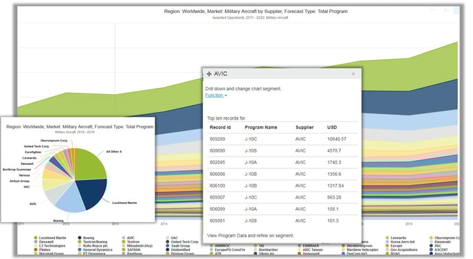 Janes-Case-Mil-Aircraft-Comp-Country-Supplier