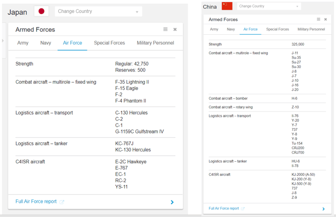 Janes-Case-Mil-Aircraft-Comparison-Inventory
