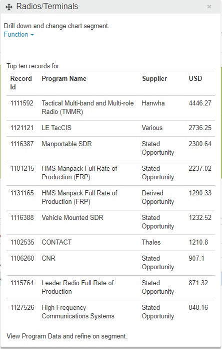 Janes-Case-MilComms-Forecast-Drilldown