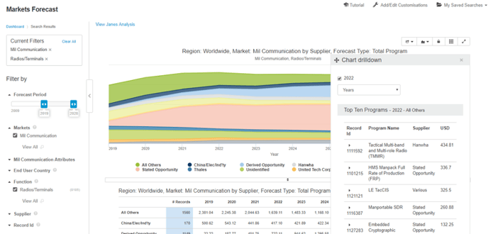 Janes-Case-MilComms-Forecasts-Competitors