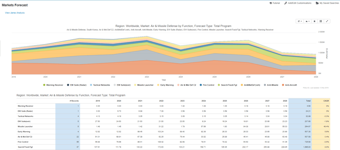 Janes-Case-NKorea-Markets-Forecast-SKorea