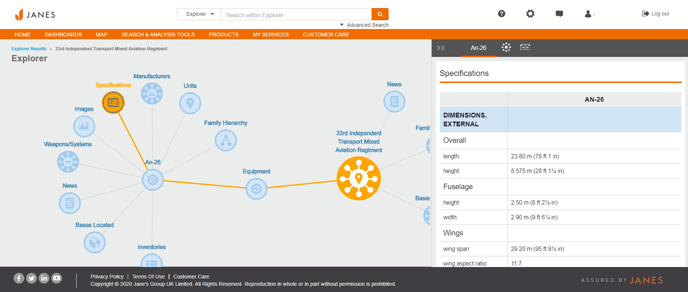 Janes-Case-ORBAT-Explorer-Equip-An26-Spec