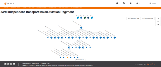Janes-Case-ORBAT-Explorer-Unit-Hierarchy_550x232