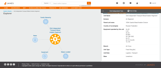 Janes-Case-ORBAT-Explorer-Unit_550x233