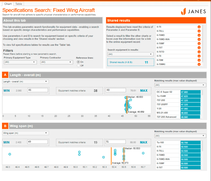 Janes-Case-Platform-Recognition-Air-Dashboard