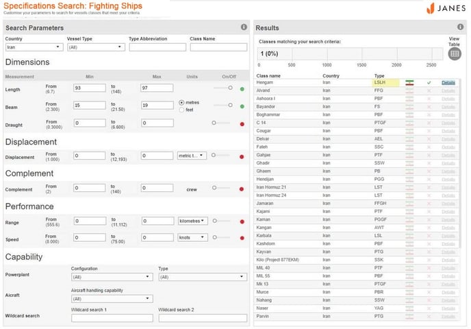Janes-Case-PlatformRec-Naval-Spec