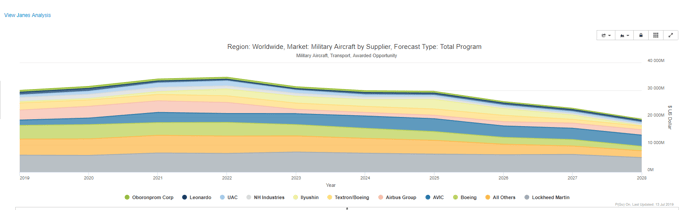 Janes-Case-Transport-Aircraft-Markets-Forecast-Awarded-Supplier