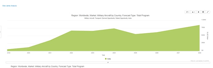 Janes-Case-Transport-Aircraft-Stated-Derived-India
