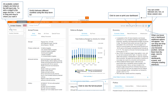 Janes-Dashboard-Country-Detail